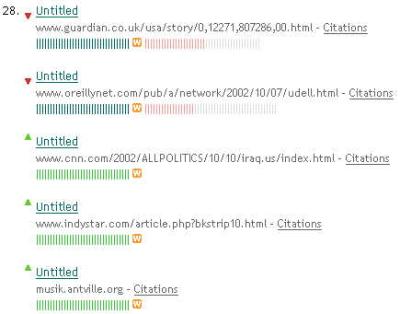 I got daypopped on a bad day, no titles, backlinks not working. Who cares?